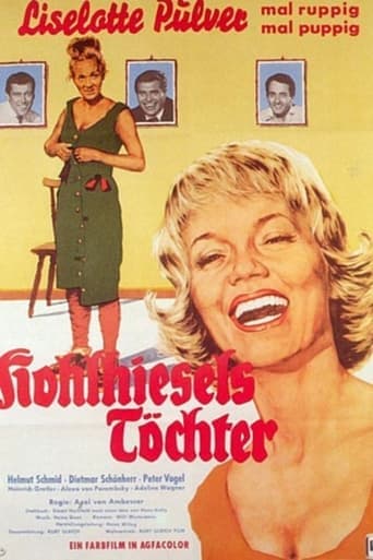 Kohlhiesel's Daughters poster - Find streaming availability