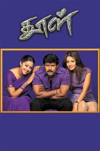 Dhool poster - Find streaming availability