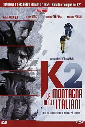 K2 - La montagna degli Italiani poster - Find streaming availability