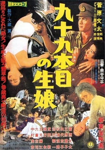 The Blood Sword of the 99th Virgin poster - Find streaming availability