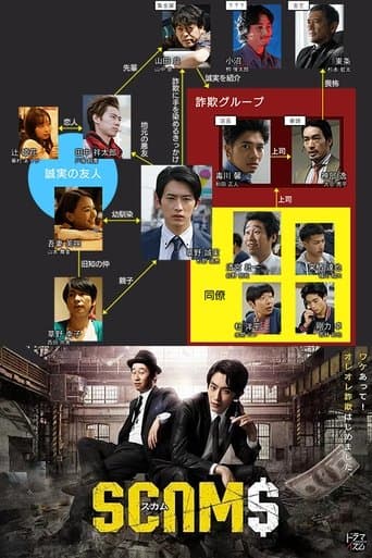 SCAMS poster - Find streaming availability